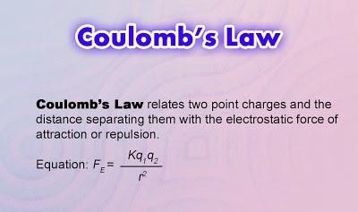 According to Coulomb's Law, if the distance between two charged particles is doubled-example-1