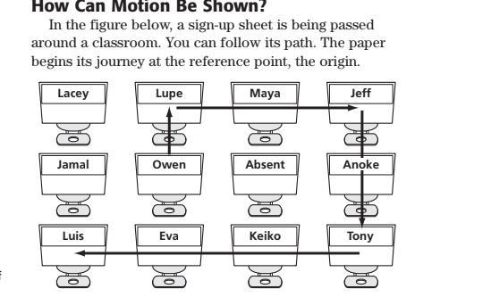 What is the shortest path that the paper can take to return to Owen's desk? The paper-example-1