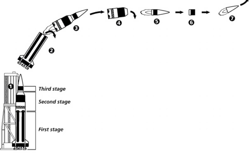 What part of the rocket reaches space-example-1