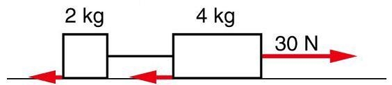 Two blocks (with masses of 2.0 kg and 4.0 kg) are on a bench tied together with string-example-1