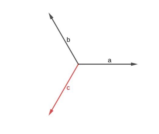 Three forces acting at a point keep it in equilibrium . If the angle between two of-example-1