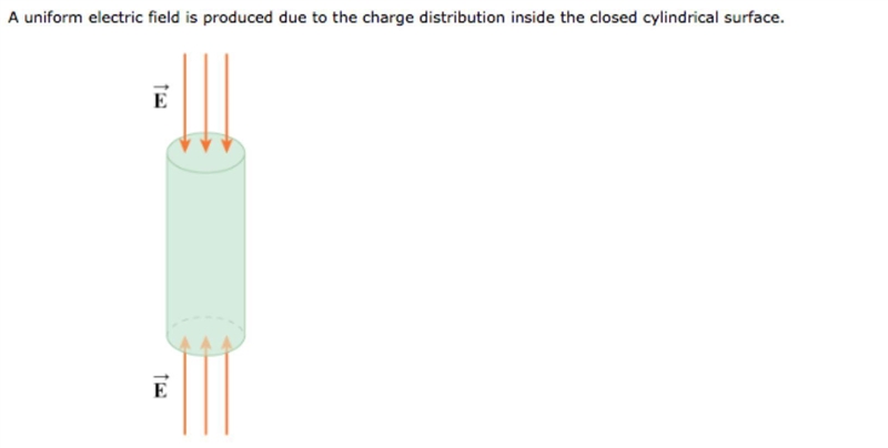 (a) What type of charge distribution is inside the surface? a positively charged plane-example-1