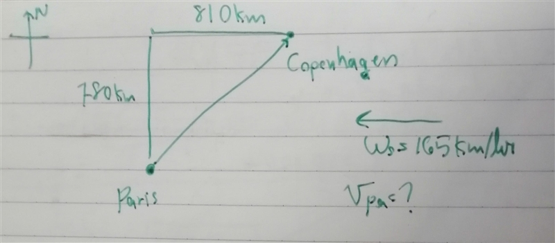 Copenhagen is located 780 km North and 810 km East of Paris. A flight from Paris to-example-1