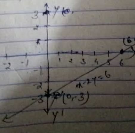 Draw the graph for the following equation x+2y=4​-example-1