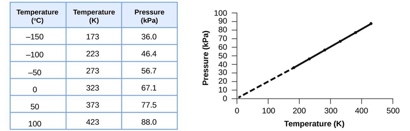 How many times will the temperature of oxygen with a mass of 1 kg increase if its-example-1