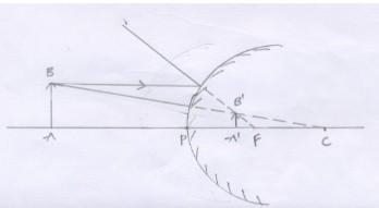 The linear magnification produced by a spherical mirror is 1/4.Analysing this value-example-1