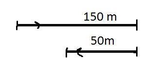 A jogger takes 30 s to run a total distance of 200 m by running 150 m [E] and then-example-1