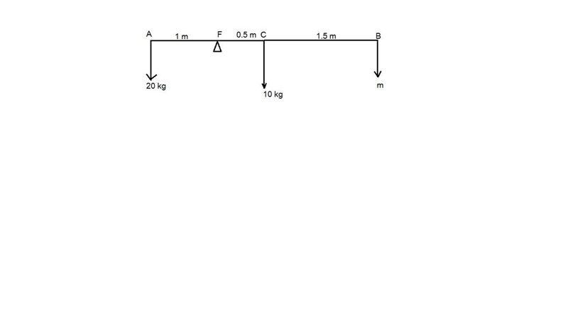 A seesaw made of a plank of mass 10.0 kg and length 3.00 m is balanced on a fulcrum-example-1