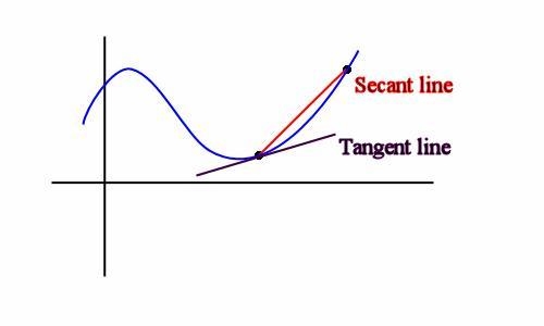 Can someone explain how to find the tangent line of something :D-example-2