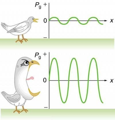 sound intensity was measured to decrease by a factor of 200%. If the original sound-example-1