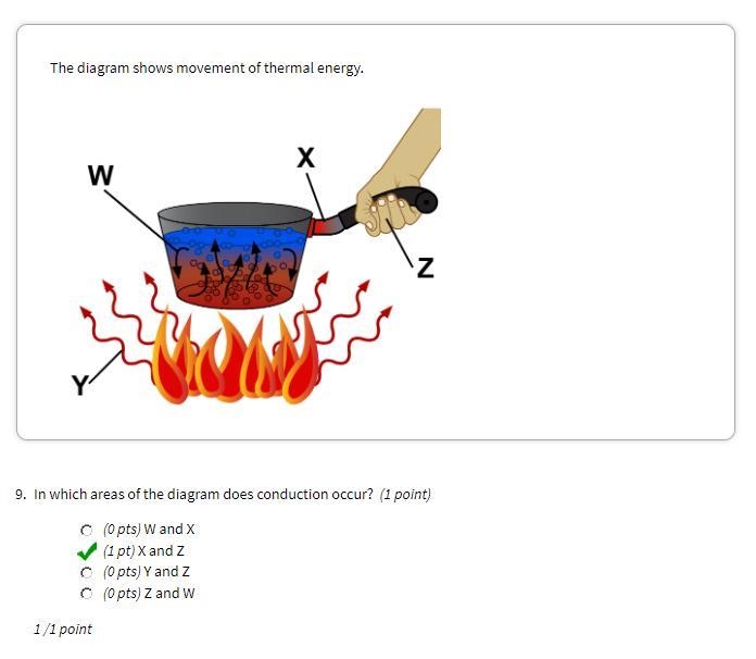 Unit 2 Lesson 9: Temperature & Heat Unit Test does anyone have the answers-example-2