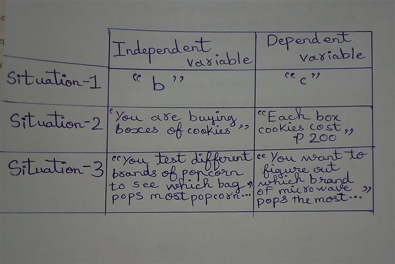 Enrichment Activity 2: Identify the Dependent and Independent Variables 1.In a short-example-1