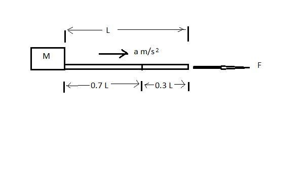 Suppose that a uniform rope of length L resting on a frictionless horizontal surface-example-1