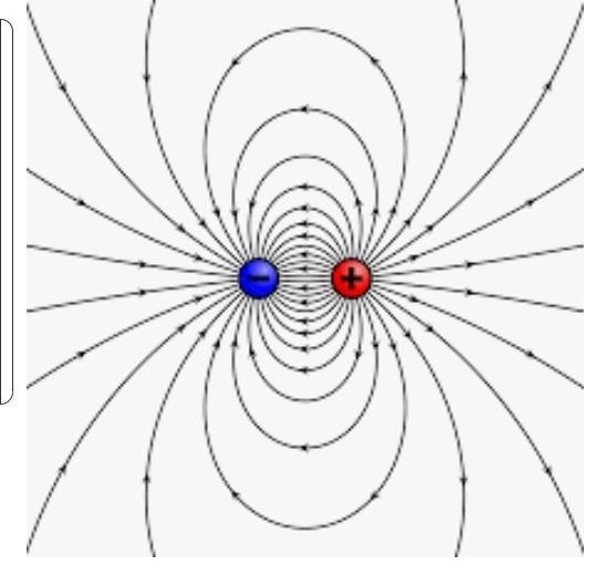 6. Electric field lines provide information about (a) field strength (b) direction-example-1