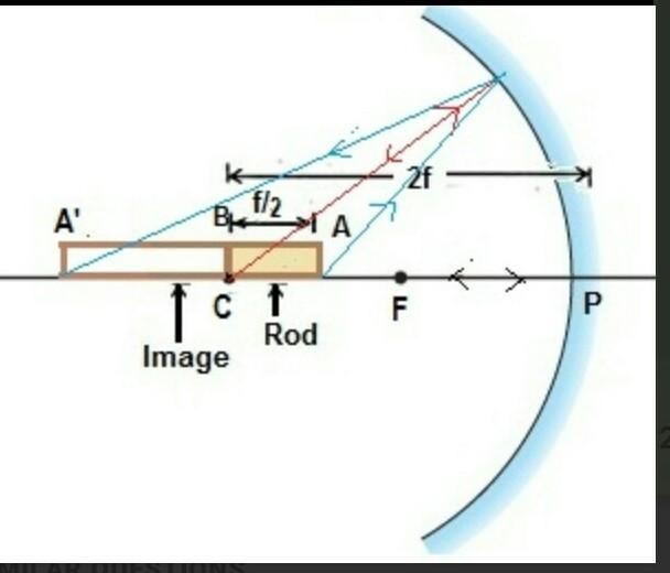 a stick of length f/2 is placed on principal axis of a concave mirror of focal length-example-1