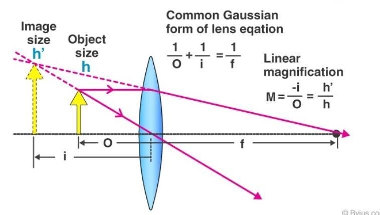 relationship beetween image distance,focal length ,power magnification, for both concave-example-1