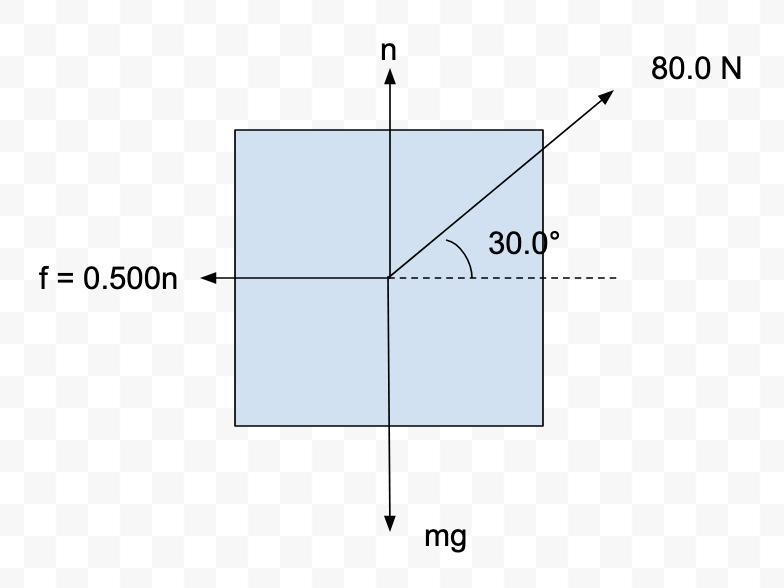 5) You pull a 10.0 kg wagon along a flat road. You exert a force of 80.0 N at an angle-example-1