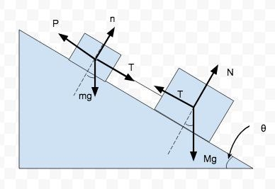 Two blocks, M = 14.2 kg and m = 4.73 kg, are connected via a massless rope. They are-example-1