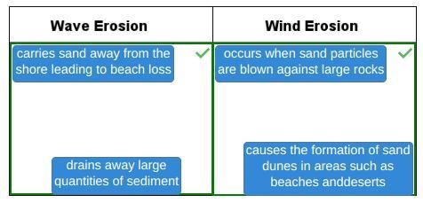 Identify each action as a wave erosion war wind erosion-example-1