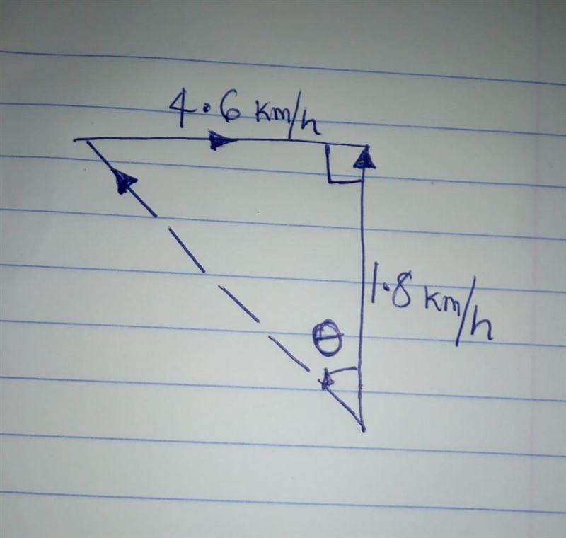 A boat that can travel at 4.60 km/h in still water crosses a river with a current-example-1