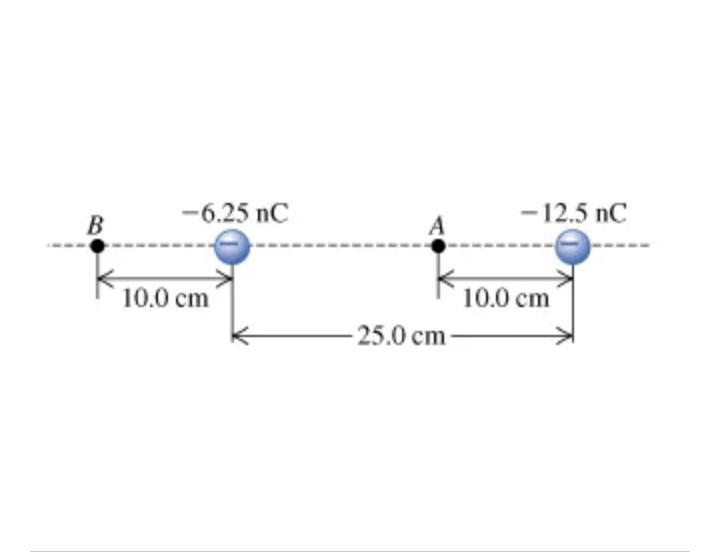 two point charges two point charges are separated by 25 cm in the figure find The-example-1