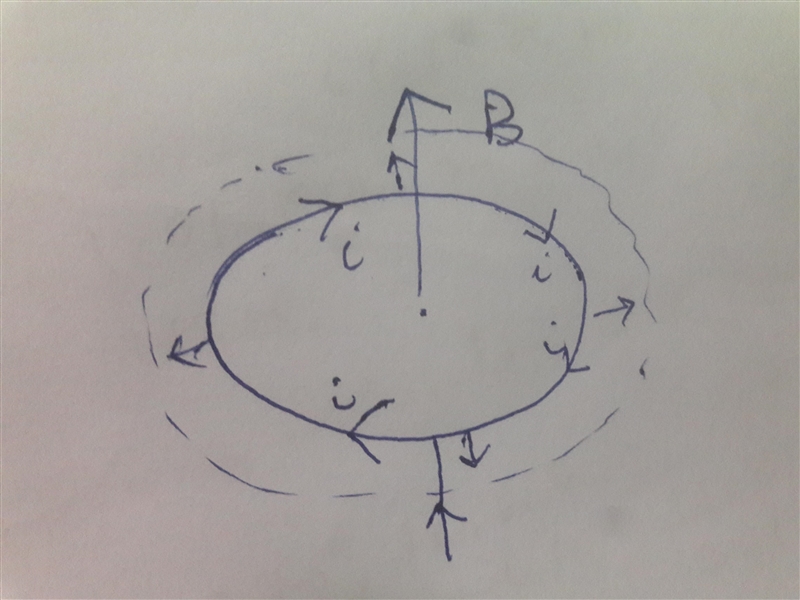 A magnetic field points up through a loop where the area can be increased by dragging-example-1