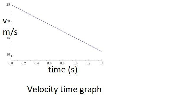 Consider a ball tossed from the ground into the air at 25 m/s. At a later time, the-example-1