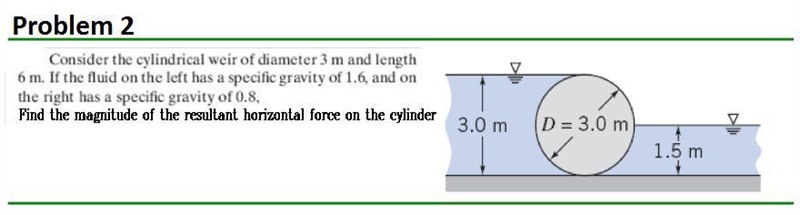 Consider the cylindrical weir of diameter 3 m and length 6m. If the fluid on the left-example-1