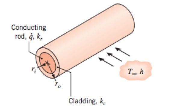 Passage of an electric current through a long conducting rod of radiusriand thermalconductivitykrresults-example-1