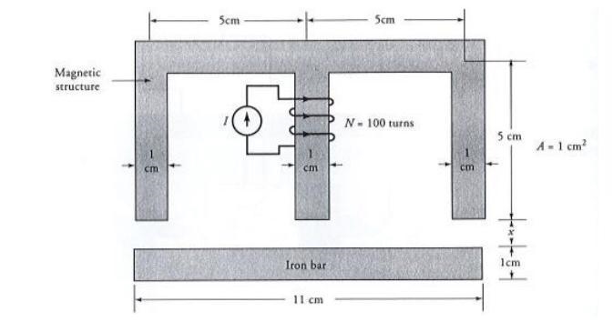 The magnetic circuit below is excited by a 100-turn coil wound over the central leg-example-3