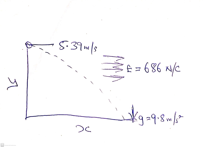 An electrically charged point particle with a mass of 1.41 x 10-6 kg is launched horizontally-example-1