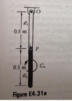 The two uniform, slender rods B1and B2, each of mass 2kg, are pinned together at P-example-1