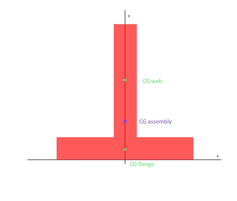 FIND THE CENTRE OF GRAVITY OF AN INVERTED T-SECTION WITH FLANGE 60 mm x 10mm and WEB-example-1