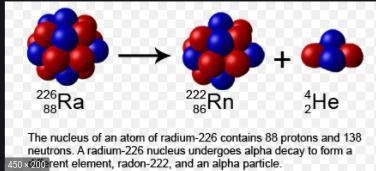 Question:Which kind of nuclear decay is shown below? Please answer!!!-example-1