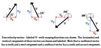 it is possible that the acceleration and velocity are perpendicular to each other-example-1