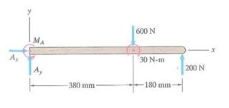 The vector sum of the forces acting on the beam is zero, and the sum of the moments-example-1