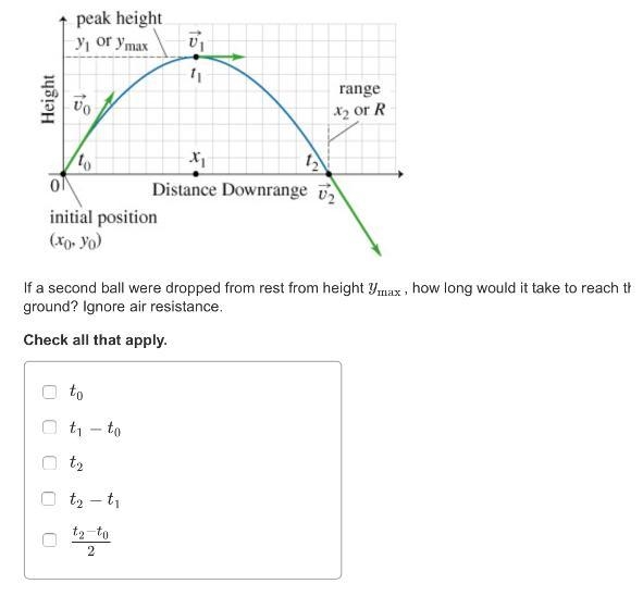 If a second ball were dropped from rest from height ymax, how long would it take to-example-1