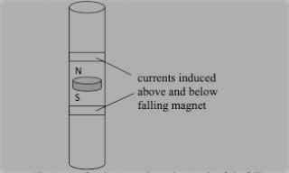 8) Now drop the magnetic ball of the same size down the section of copper tube. Currents-example-1