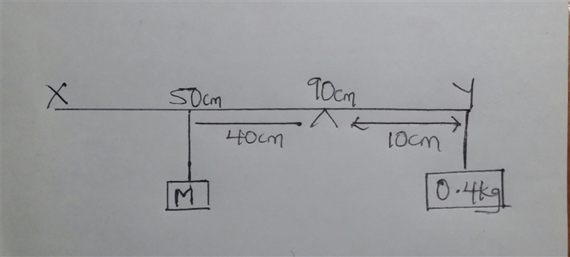 the diagram above shows a uniform metre rule, X Y which is balance horizontally at-example-1