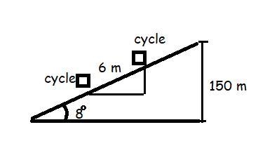 A cyclist intends to cycle up an 8 degrees hill whose vertical height is 150 m, with-example-1