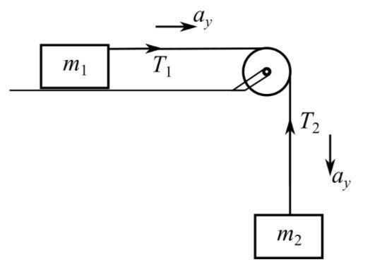 A textbook of mass 2.10 kg rests on a frictionless, horizontal surface. A cord attached-example-1