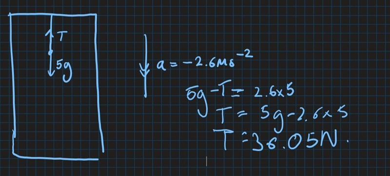 A 5.0-kg object is suspended by a string from the ceiling of an elevator that is accelerating-example-1