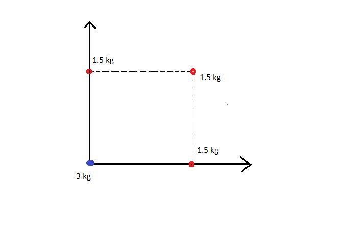 Four point masses are connected by rods of negligible mass and form a square with-example-1