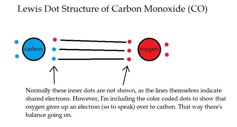 Which is the correct Lewis structure for carbon monoxide? А. А В. B С. С D. D-example-1