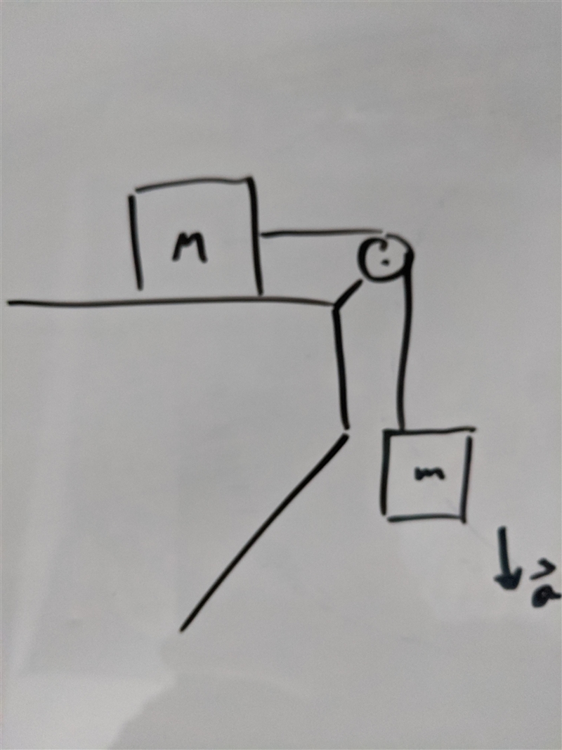 A block of mass M is connected by a string and pulley to a hanging mass m.The coefficient-example-1