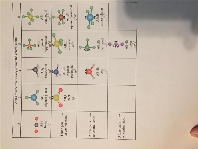 Select the correct answer. F: B F: F: What is the molecular geometry, or shape, of-example-1