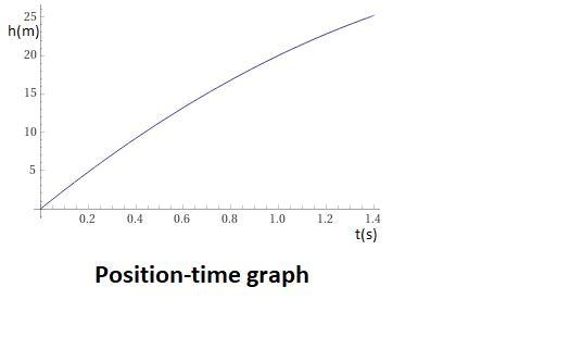 Consider a ball tossed from the ground into the air at 25 m/s. At a later time, the-example-2