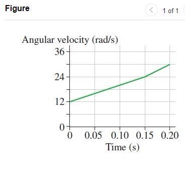 If the ball is 0.60 mm from her shoulder, what is the tangential acceleration of the-example-1