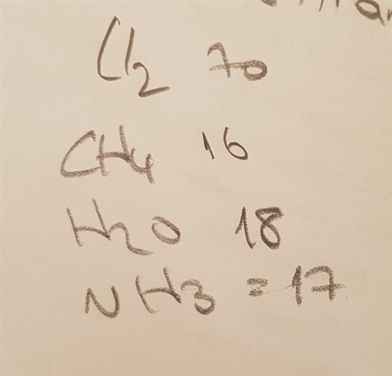 Arrange the following substances from the lightest to the heaviest: Cl2, CH4; H20; NH-example-1