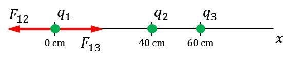 Three point charges are positioned on the x axis. If the charges and corresponding-example-1